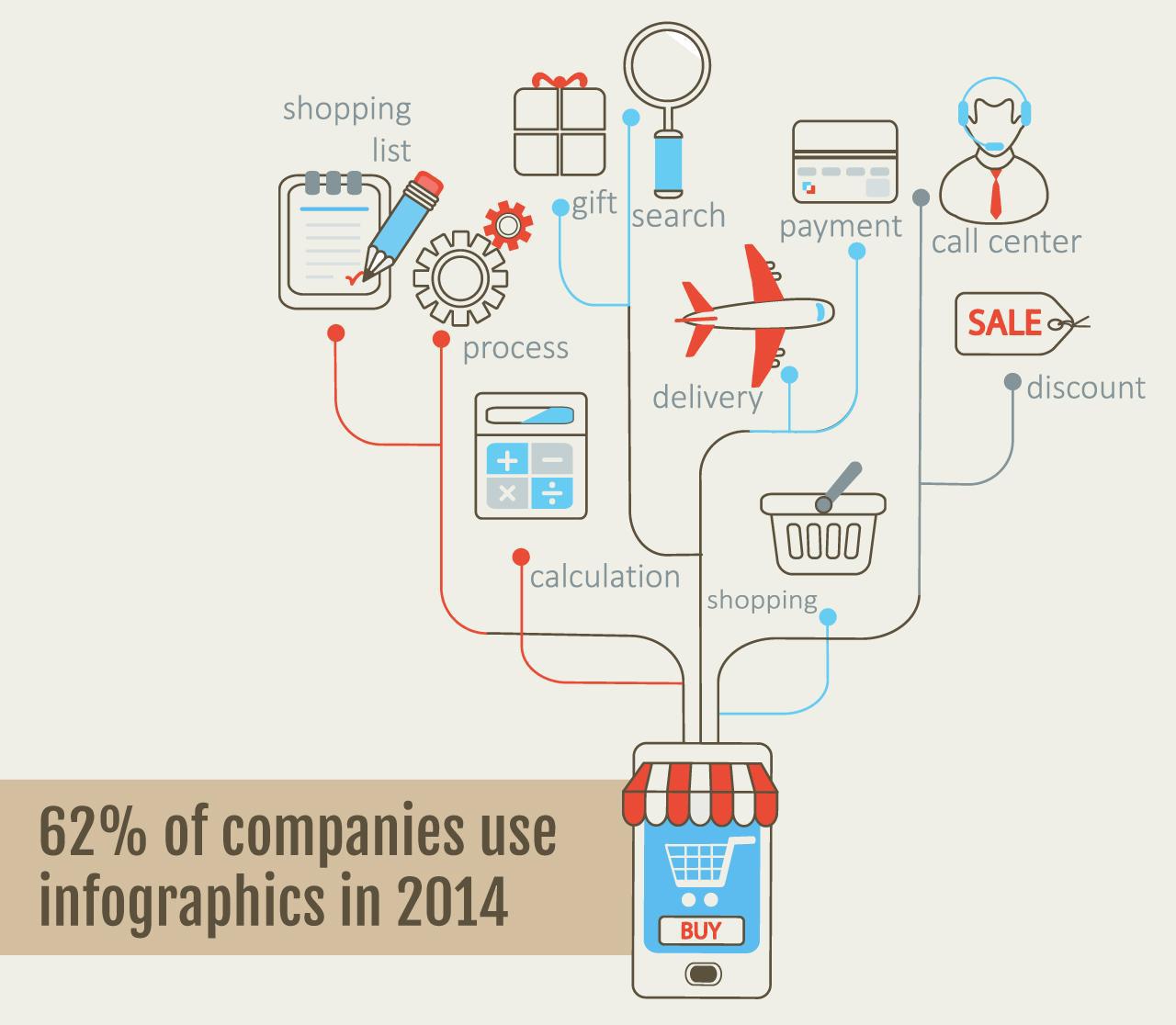 Is Your Business Following The Marketing Trends Of 2015?