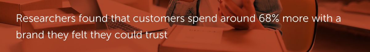 Researchers found that customers spend around 68% more with a brand they felt they could trust.