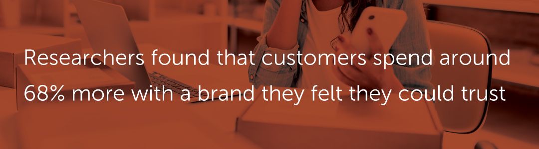 Researchers found that customers spend around 68% more with a brand they felt they could trust.