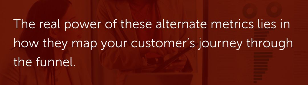 The real power of these alternate metrics lies in how they map your customer’s journey through the funnel.