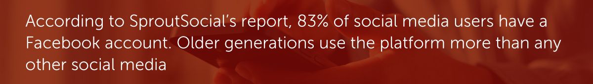 According to SproutSocial’s report, 83% of social media users have a Facebook account. Older generations use the platform more than any other social media.