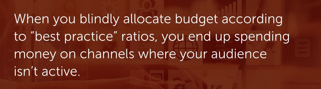 When you blindly allocate budget according to 