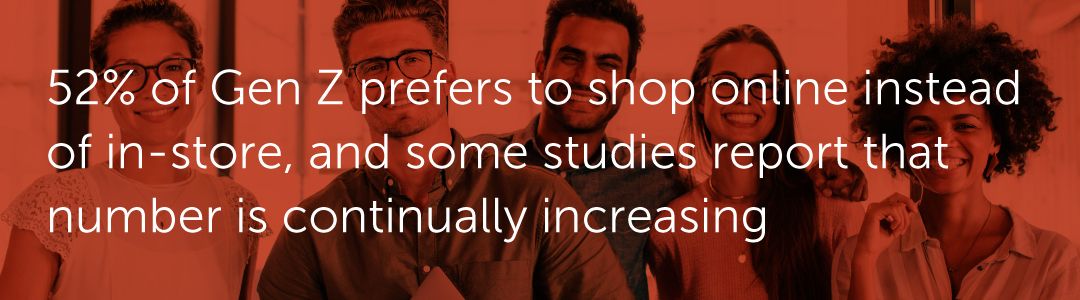 52% of Gen Z prefers to shop online instead of in-store, and some studies report that number is continually increasing.