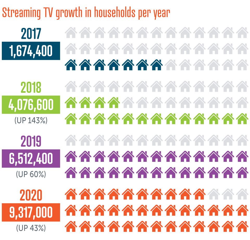 2020: A Rough Year for Pay TV