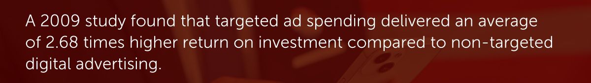 A 2009 study found that targeted ad spending delivered an average of 2.68 times higher return on investment compared to non-targeted digital advertising.
