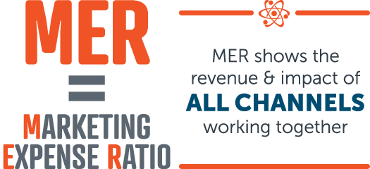 Marketing Expense Ratio