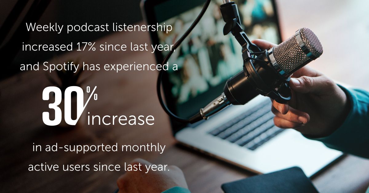 Spotify Has Experienced A 30% Increase In Ad-supported Users
