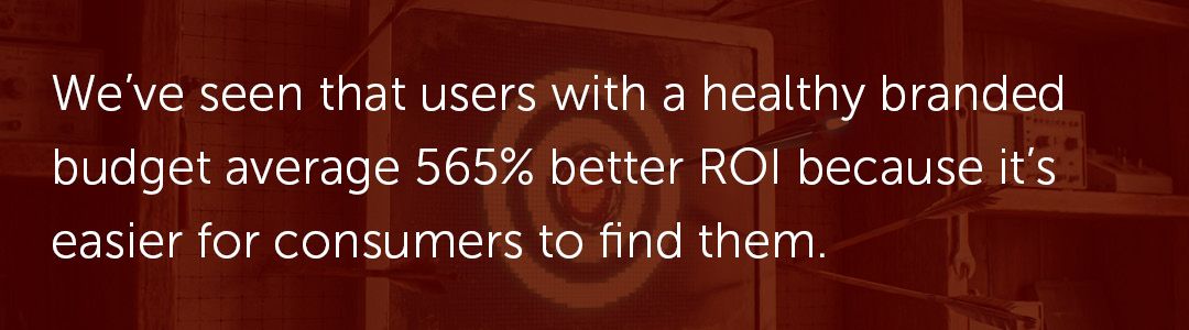 We’ve seen that users with a healthy branded budget average 565% better ROI because it’s easier for consumers to find them.