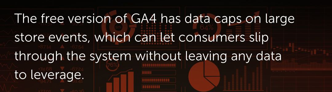 The free version of GA4 has data caps on large store events, which can let consumers slip through the system without leaving any data to leverage.