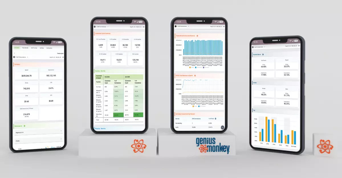 Introducing the Genius Monkey Mobile Dashboard