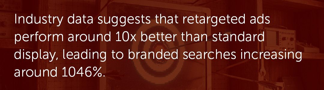 Industry data suggests that retargeted ads perform around 10x better than standard display, leading to branded searches increasing around 1046%.