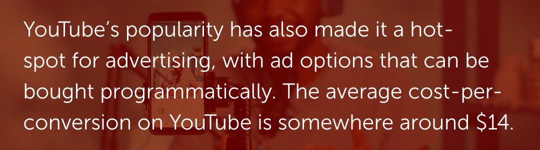 YouTube’s popularity has also made it a hot-spot for advertising, with ad options that can be bought programmatically. The average cost-per-conversion on YouTube is somewhere around $14.