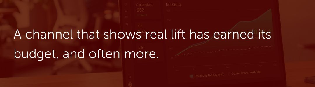 A channel that shows real lift has earned its budget, and often more.