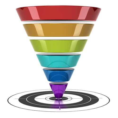 Understanding the Optimize Sales Funnel