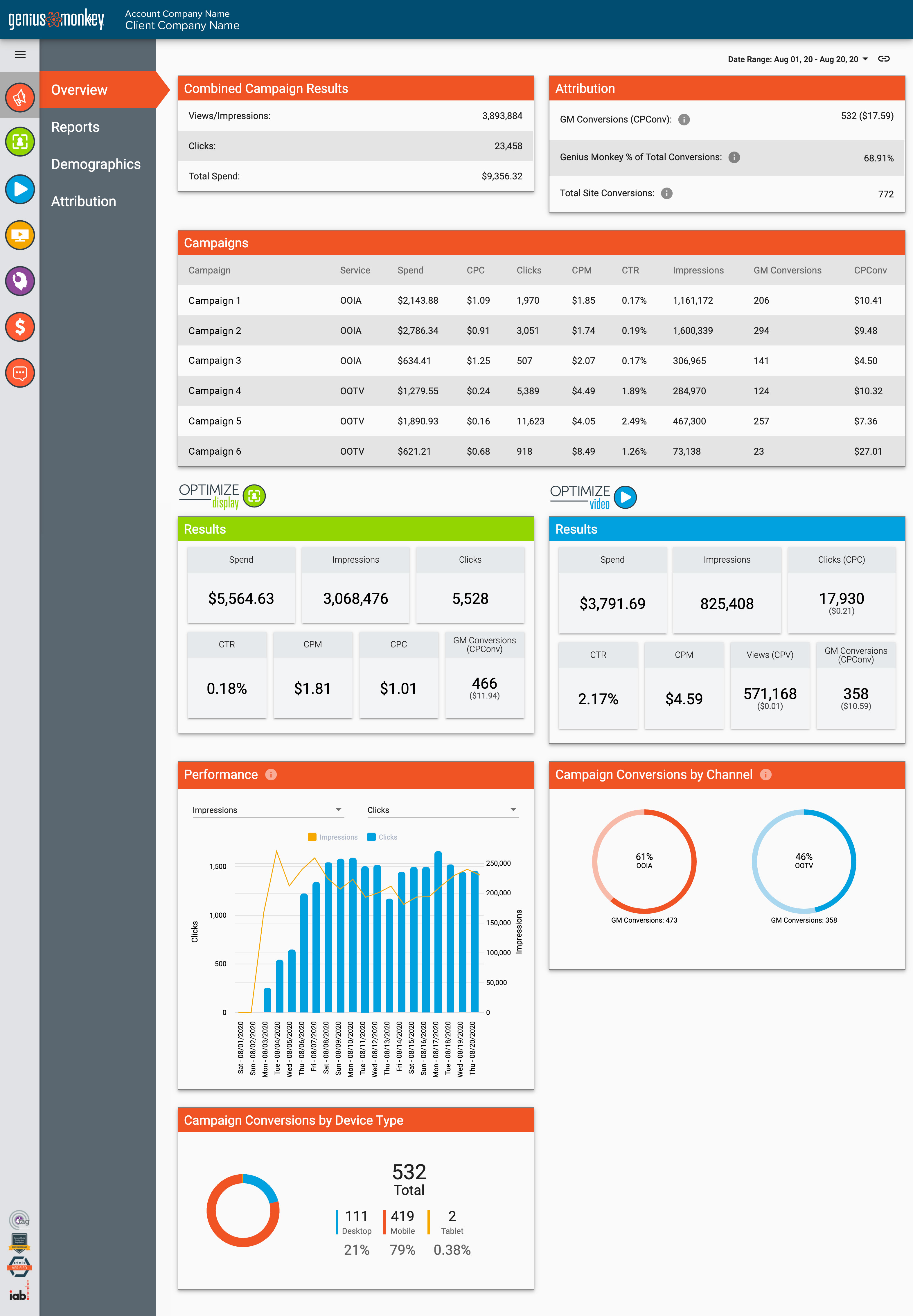 Dashboard Example