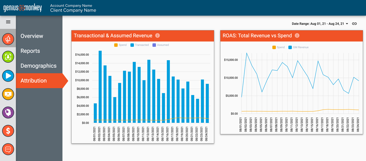 Return on Ad Spend Reporting
